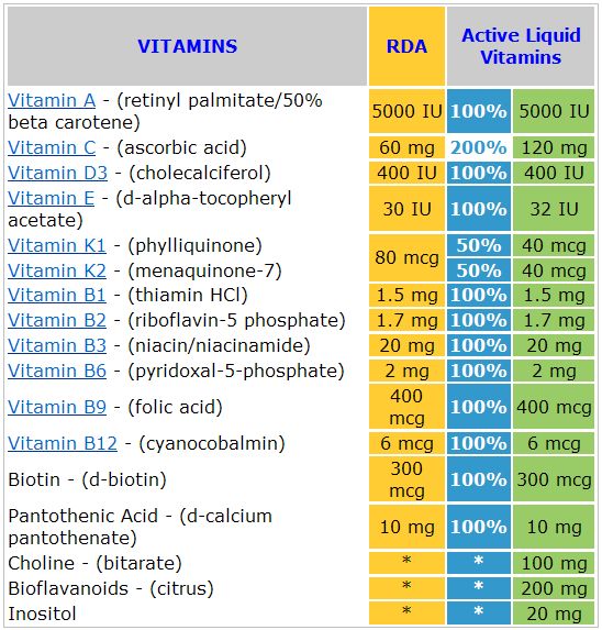 All vitamins details, nutrition vitamins and minerals quiz, quick ...